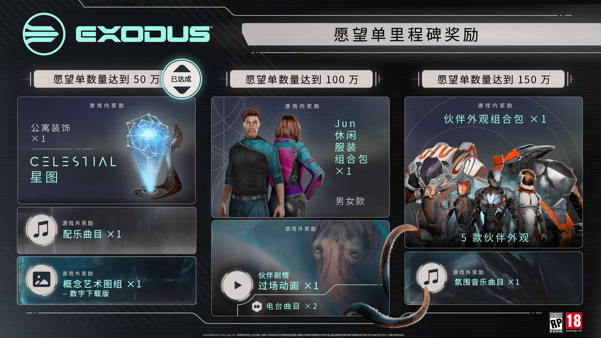 Wishlist and unlock rewards milestones